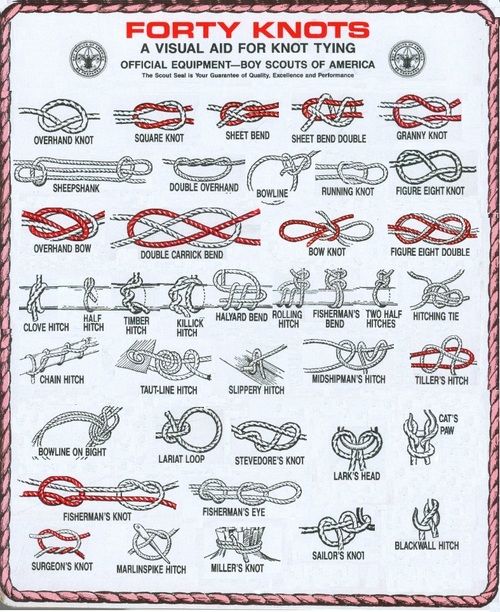 Know your knots