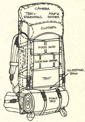 Pack a backpack like a boss