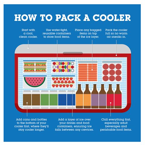 Pack a cooler like a boss